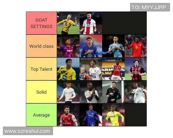 最新足球六大球星榜单揭晓 各大巨星谁能称霸世界足坛